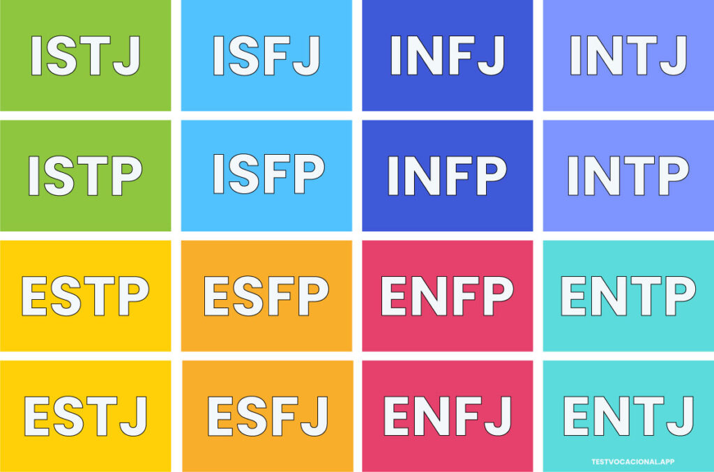 Teste de personalidade - 16 tipos de personalidade