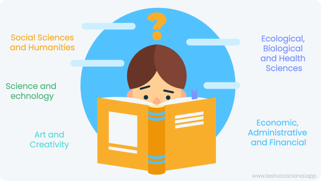 M.G and M.M Career Assessment Test