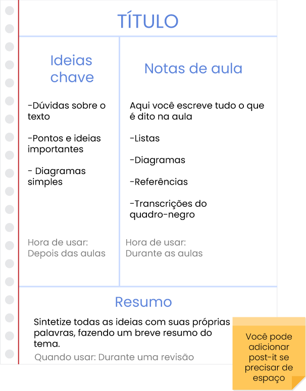 Método Cornell - A melhor forma de fazer anotações